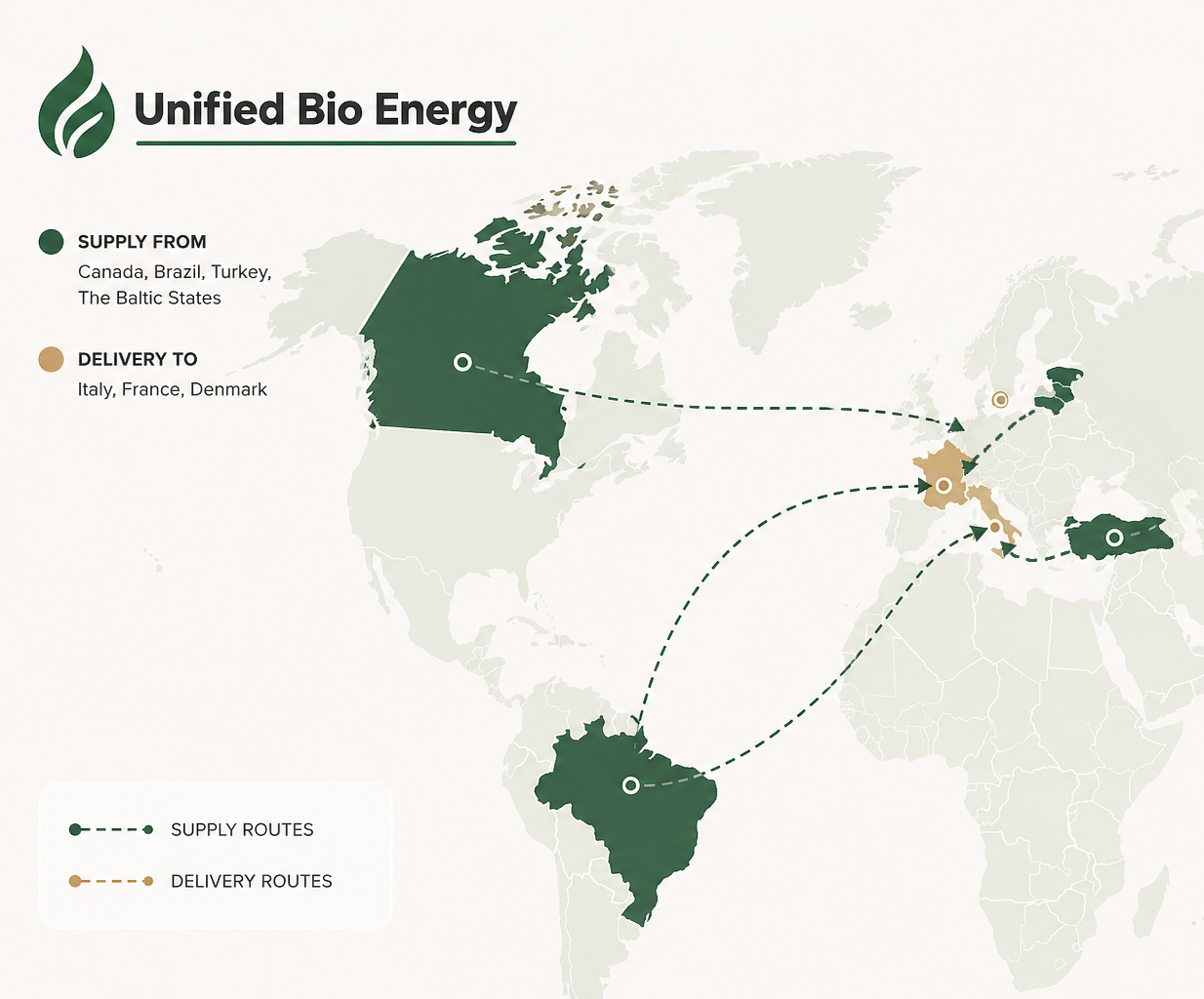 Supply and delivery routes map for Unified Bio Energy